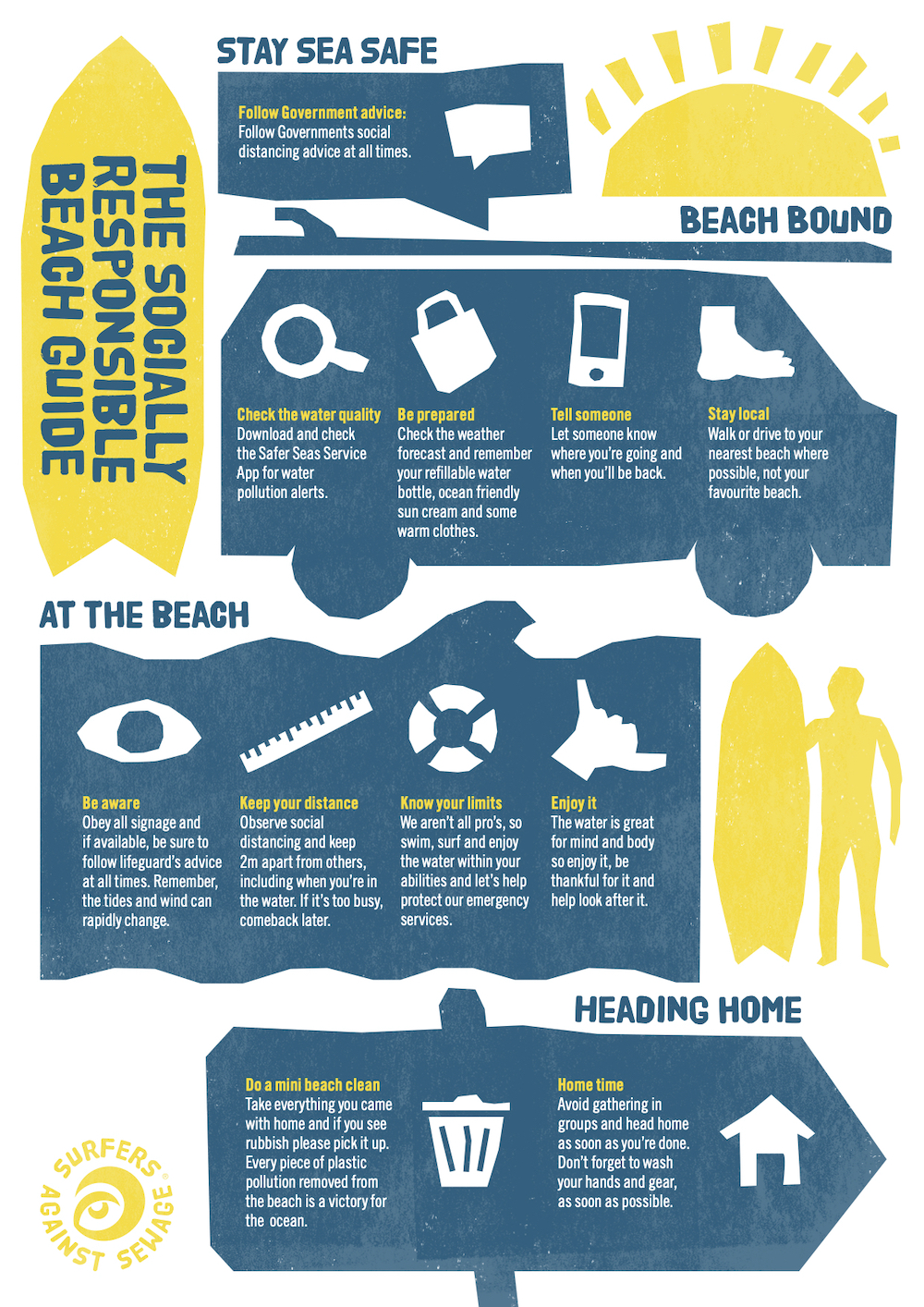 Beach Safety Information