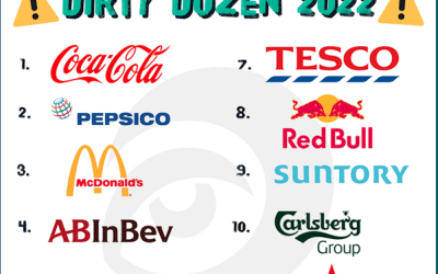 Surfers Against Sewage’s (SAS) annual Citizen Science Brand Audit has revealed the ‘Dirty Dozen’ brands polluting UK beaches with plastic packaging and fuelling ecological harm.