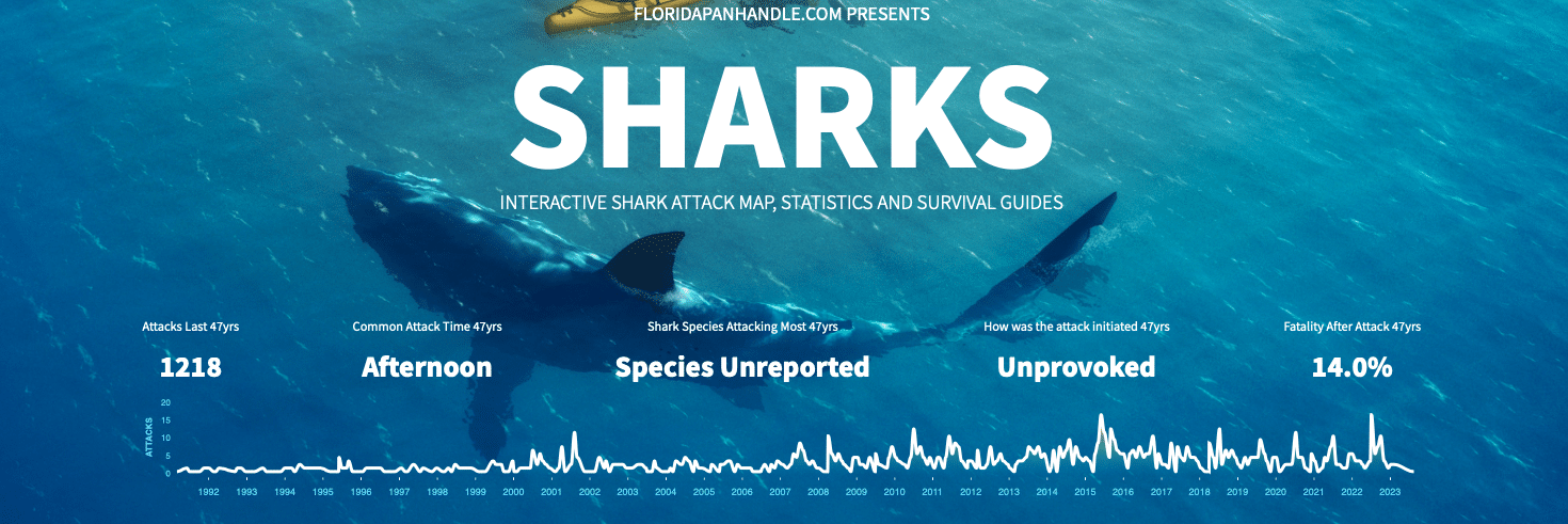 Shark Attack - Everi