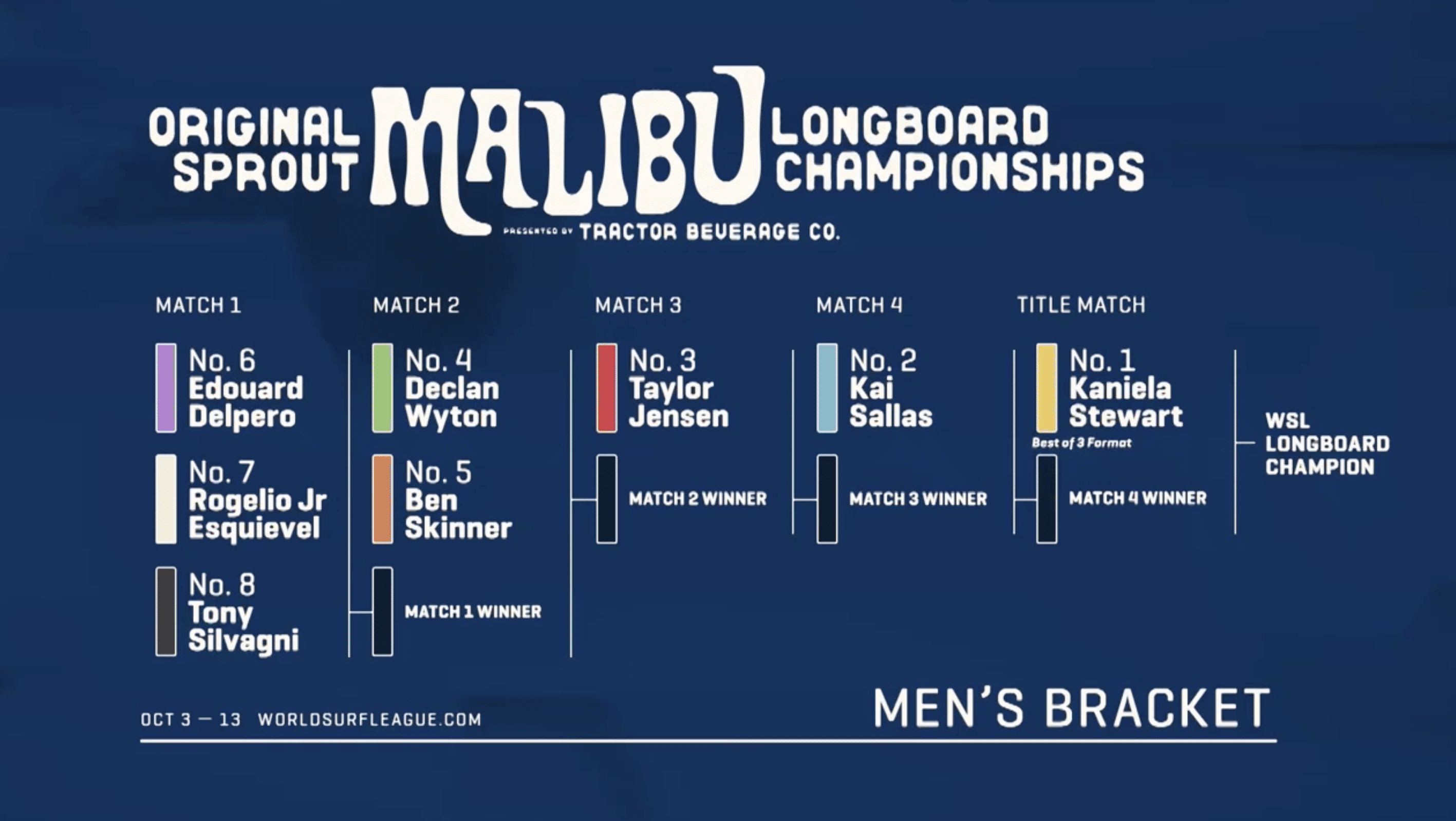 Wsl longboard rankings deals